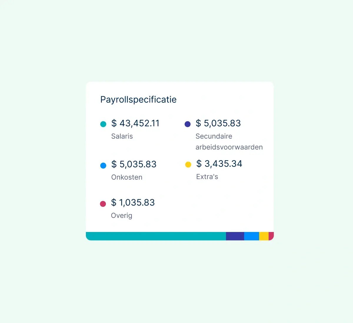 payroll-breakdown_dutch@2x